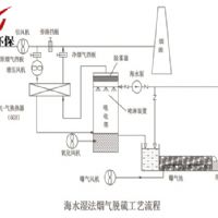 海水湿法烟气脱硫工艺流程