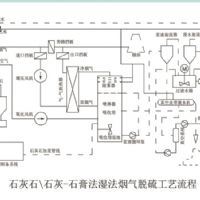 石灰石/石灰-石膏法湿法烟气脱硫工艺流程